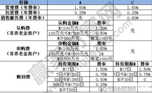 贸易付款都包括什么费用