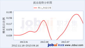 贸易商有什么职位