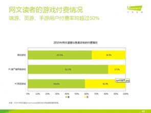 网络付费贸易平台是什么