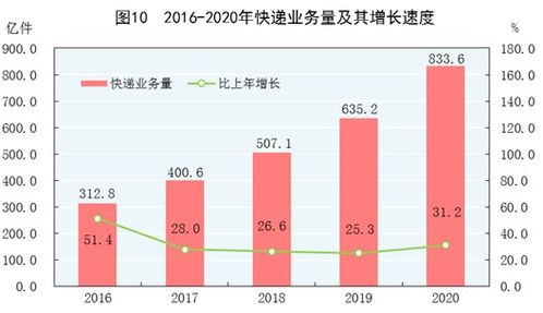 商品贸易收入是什么类型