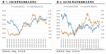 贸易保护高度是指什么