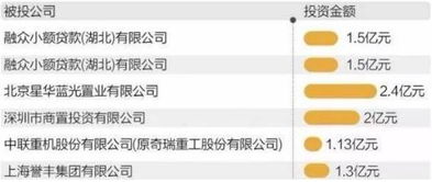 银行“岗位更名”变相规避监管
