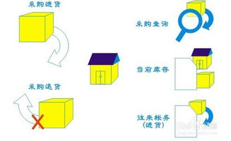 贸易商用什么软件合适