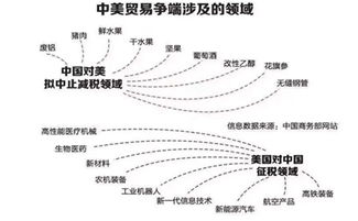 内部贸易的性质是什么