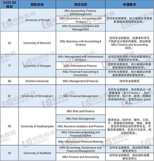 为什么跨专业申请贸易