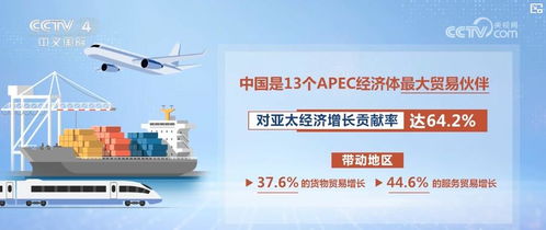 对外最大贸易伙伴是什么