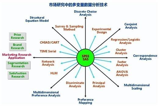 贸易回归分析用什么方法