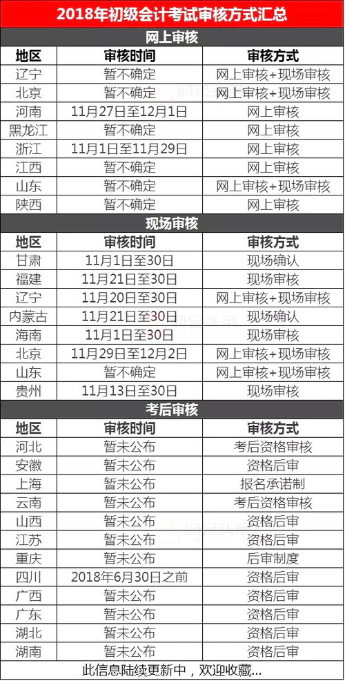 贸易会计往来要注意什么