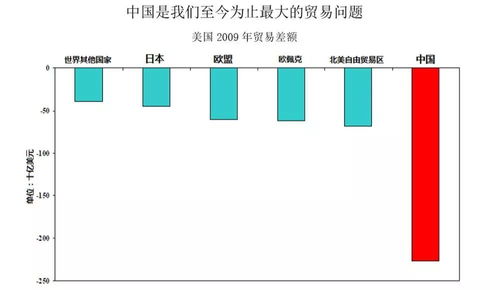 中国现有贸易政策是什么