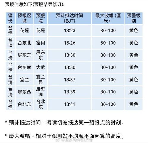 浙江上海沿岸海啸黄色警报解除