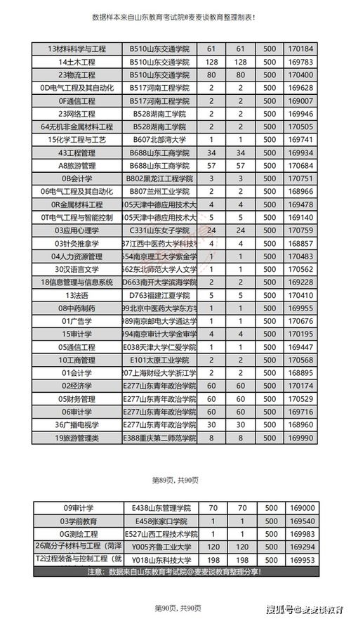 山东4900名学生捡漏上本科
