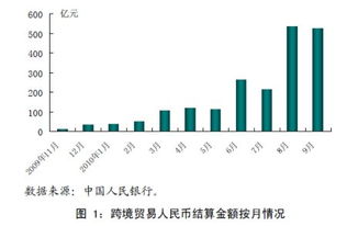 银行贸易向下什么意思