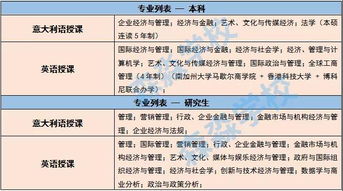贸易与经济主要学什么