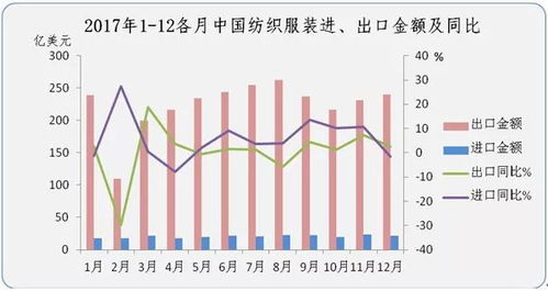 贸易结构优化有什么意义