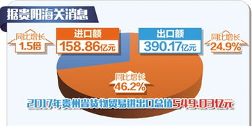 市按周贸易是什么