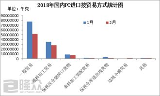 pc贸易是什么意思