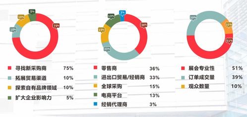OEM贸易术语什么意思