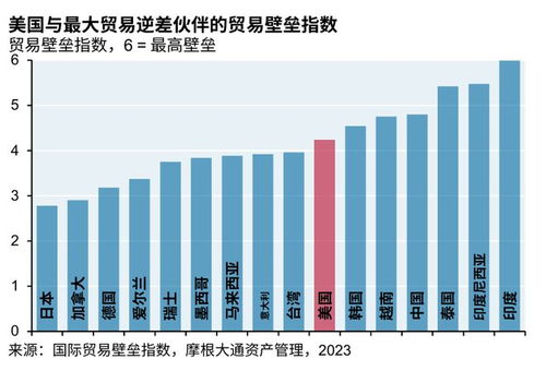 什么是美国贸易关税