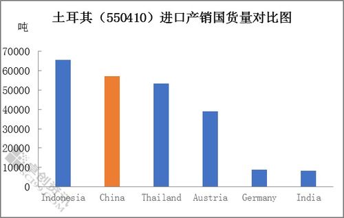 什么原因影响贸易出口