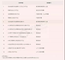 贸易往来是什么词