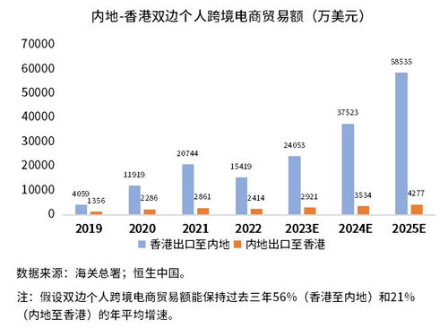 跨境数字贸易方向是什么