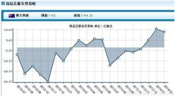 什么是贸易经常账