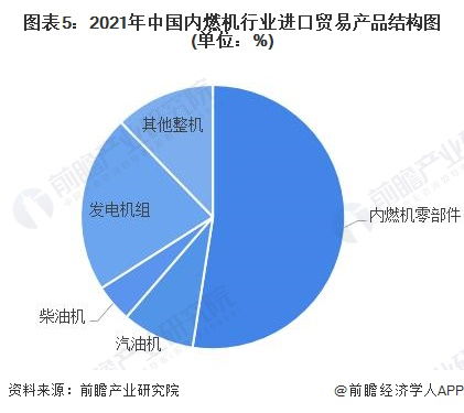 公司贸易规模填什么