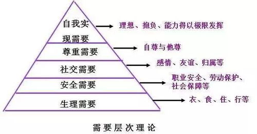 卖方要争取什么贸易条款