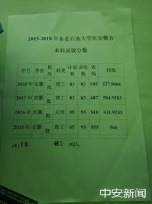 国际贸易招收什么学生