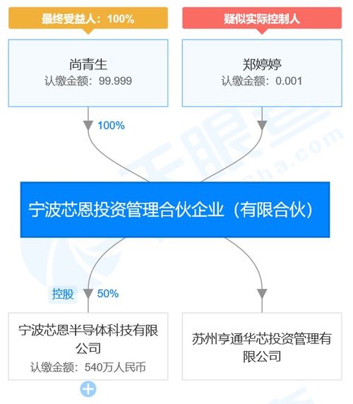 贸易中fab什么意思