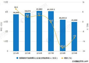 打通贸易壁垒属于什么