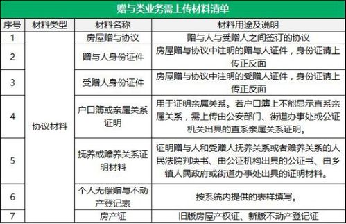 配合饲料贸易交什么税