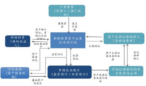 什么是贸易重叠交易模式