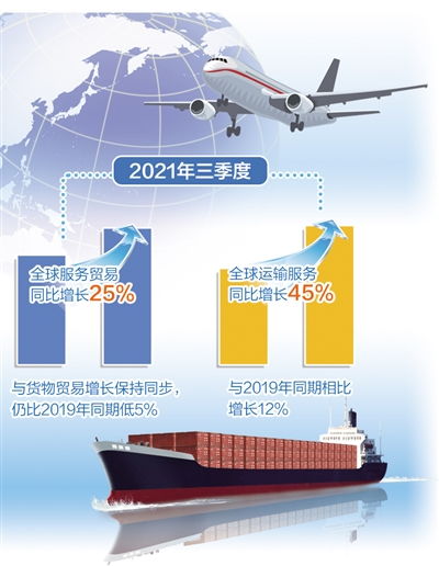 什么是贸易运输的核心
