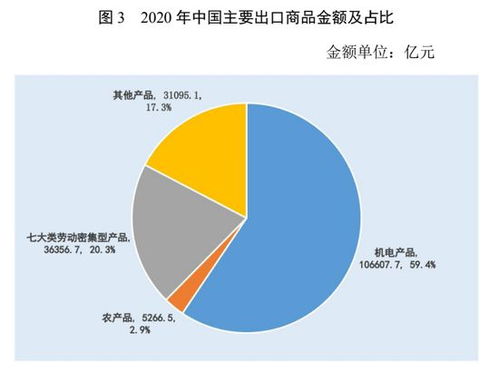 贸易进口都包含什么内容
