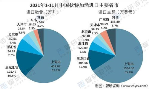 中俄贸易分析框架是什么