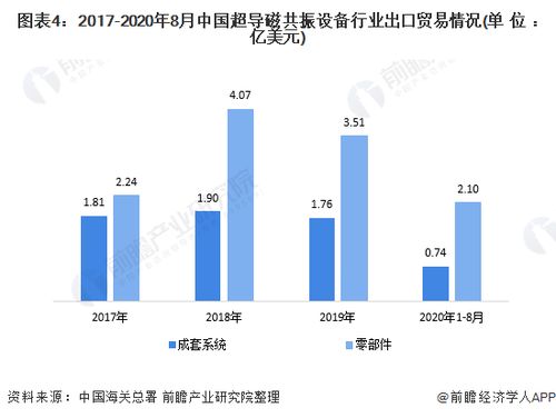 什么行业做出口贸易