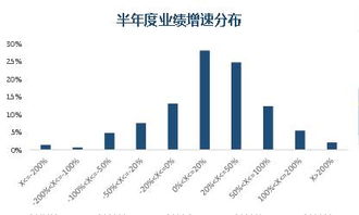 大宗贸易里面有什么产品