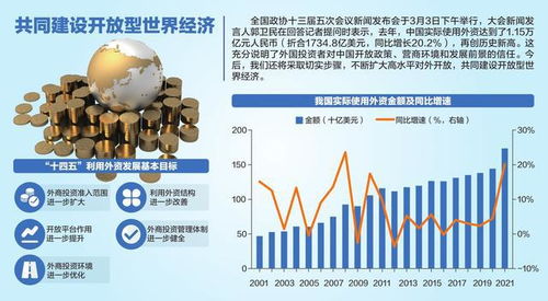 贸易协商是围绕什么方向