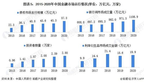 投资算贸易吗为什么