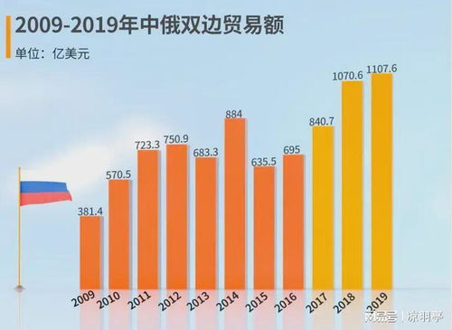 中俄贸易结算渠道是什么
