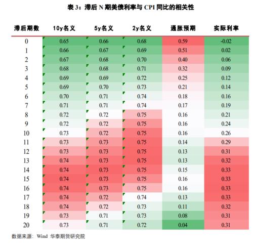 贸易和美债关系是什么