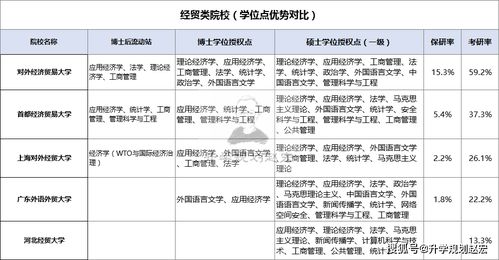 经济贸易专业什么类型
