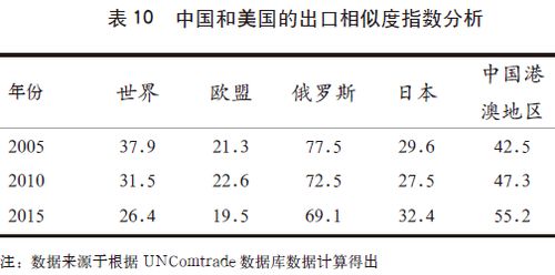 贸易rca是什么意思