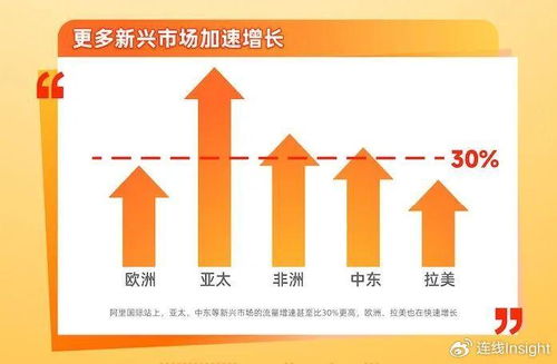贸易条件反应了什么