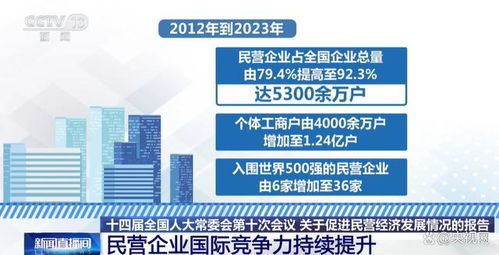 贸易有关主体单位叫什么