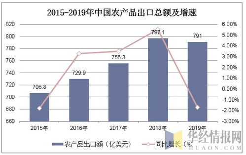 煤炭进口用什么贸易方式