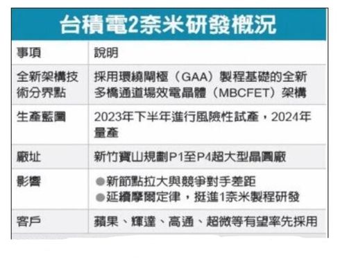 台积电2nm工艺突然泄密