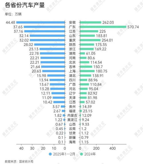 中国汽车第一省易主