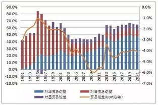 什么是主要的贸易对象